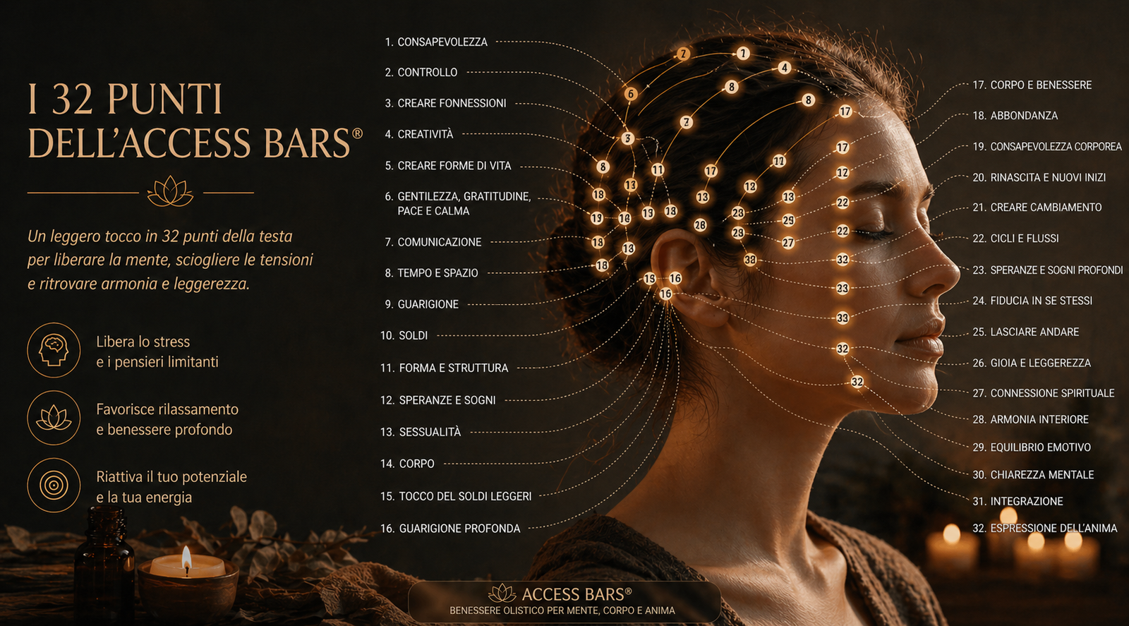 I 32 punti Access Bars sulla testa collegati a stress, emozioni e benessere mentale